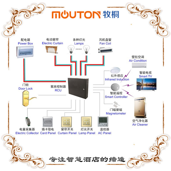 長沙酒店客房控制系統(tǒng)_客房智能控制系統(tǒng) mouton