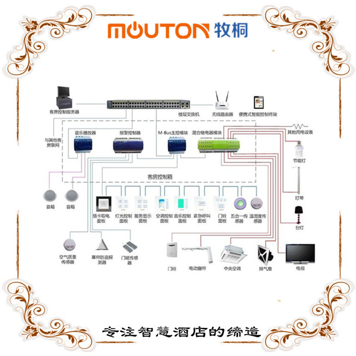 洪湖酒店客房控制系統(tǒng)控制器有什么功能 mouton