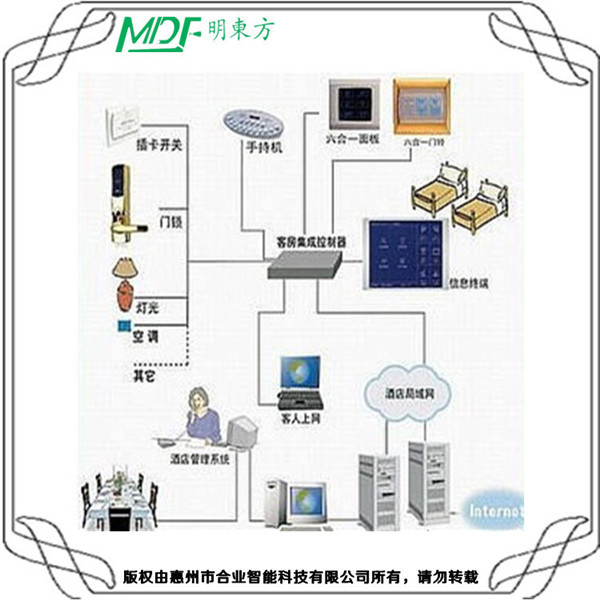 酒店弱電系統(tǒng)方案