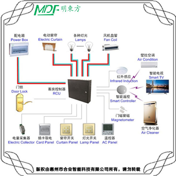 智慧酒店系統(tǒng)