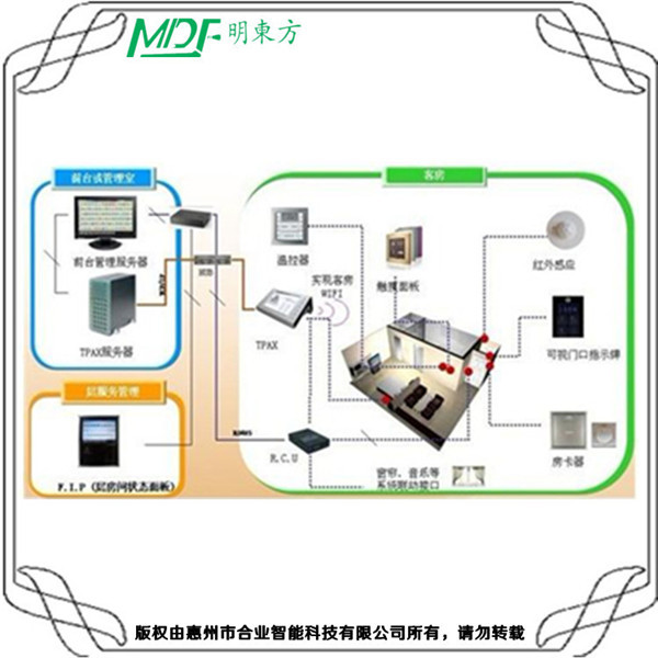 酒店弱電系統(tǒng)報價單