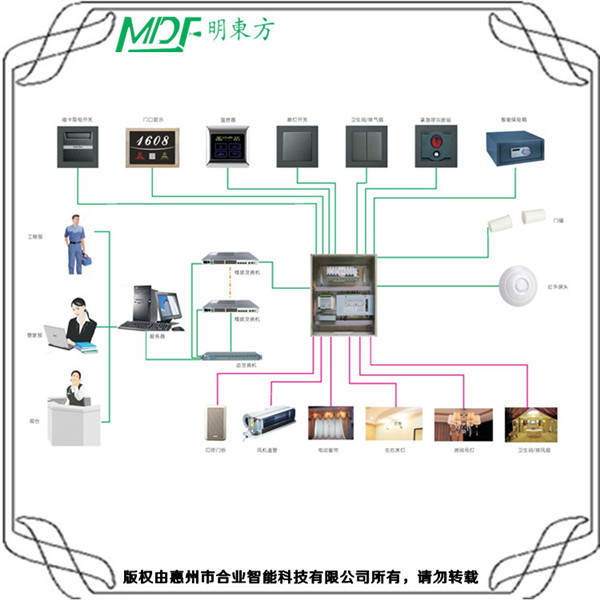 酒店弱電系統(tǒng)如何布線