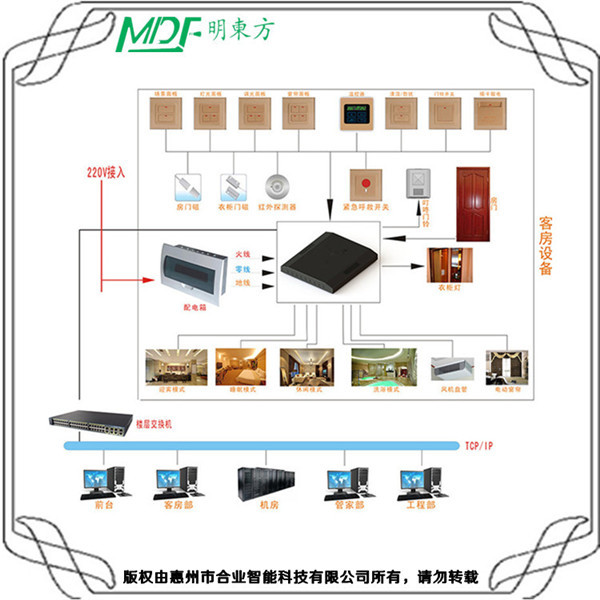 智慧酒店建設(shè)