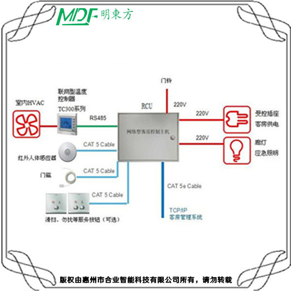 酒店客控系統(tǒng)公司