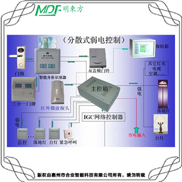 智慧酒店研究