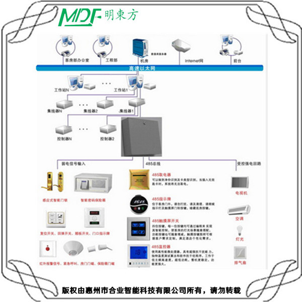 智慧酒店系統(tǒng)整合