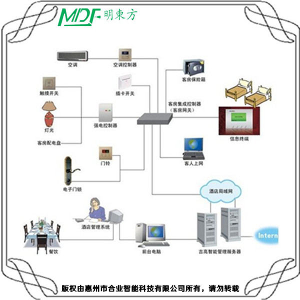 酒店弱電系統(tǒng)拓?fù)鋱D