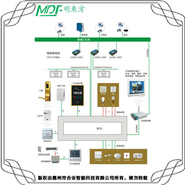 酒店弱電系統(tǒng)設(shè)計(jì)方案 目錄