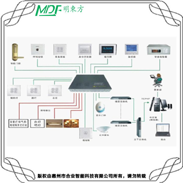 智慧酒店標(biāo)準(zhǔn)解決方案