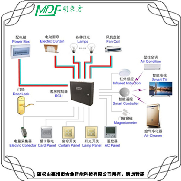 酒店弱電系統(tǒng)知識(shí)