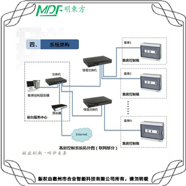 酒店弱電系統(tǒng)設計