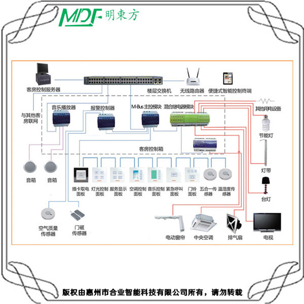 酒店弱電系統(tǒng)最新