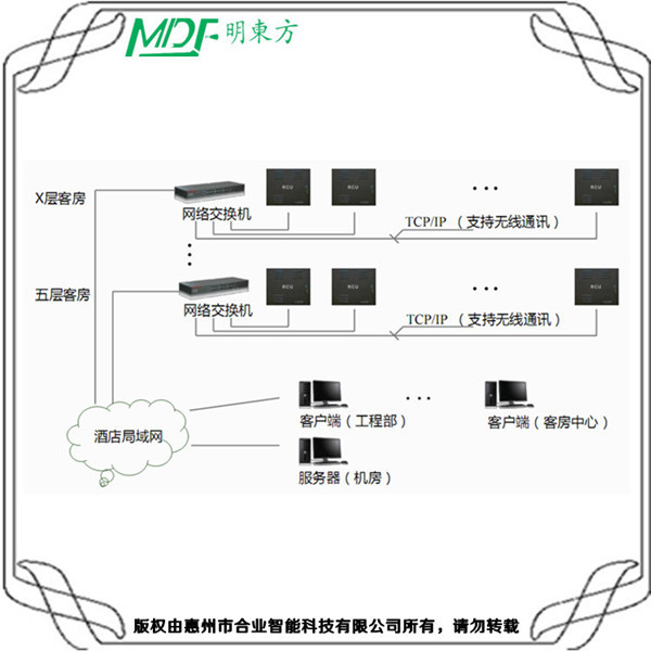 酒店弱電系統(tǒng)日常巡檢記錄