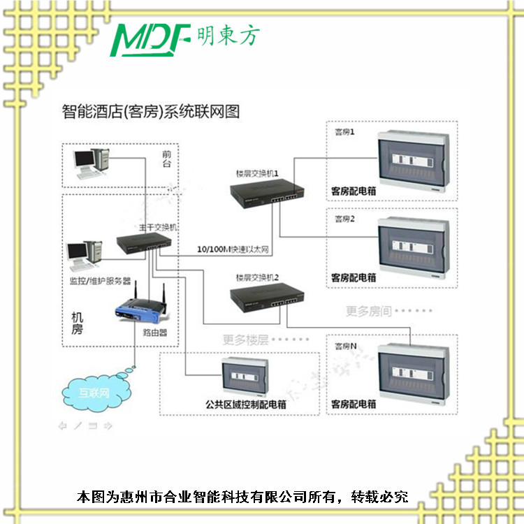 五星級(jí)酒店弱電系統(tǒng)工程方案