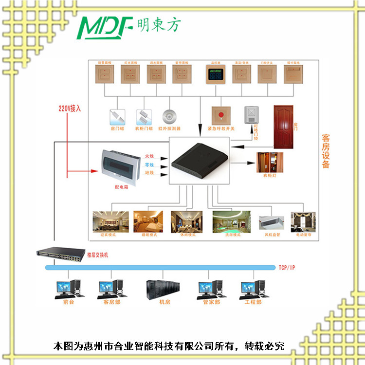 五星級酒店弱電系統(tǒng)拓撲圖