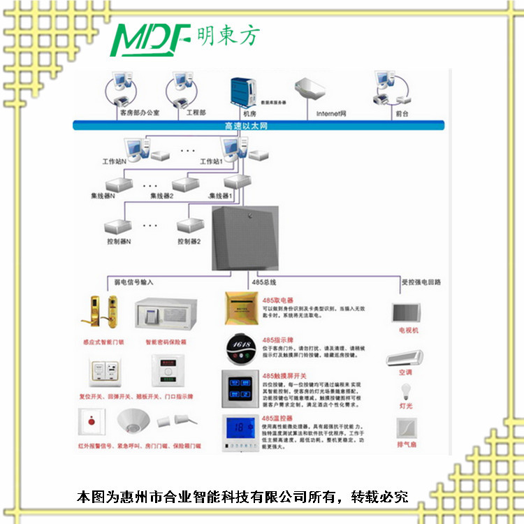 酒店弱電系統(tǒng)工程報(bào)價(jià)