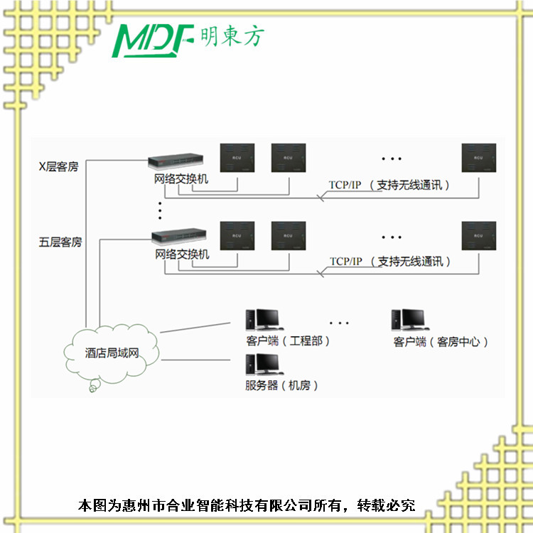 酒店客控系統(tǒng)圖