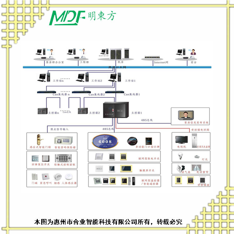 酒店客控系統(tǒng)廠家