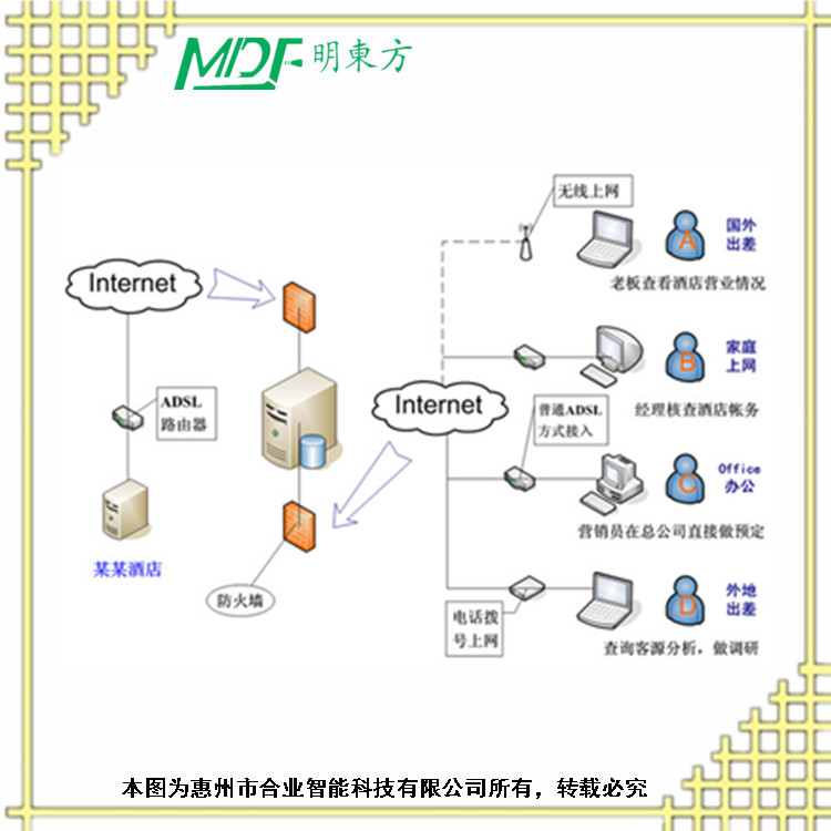 酒店客控系統(tǒng)方案