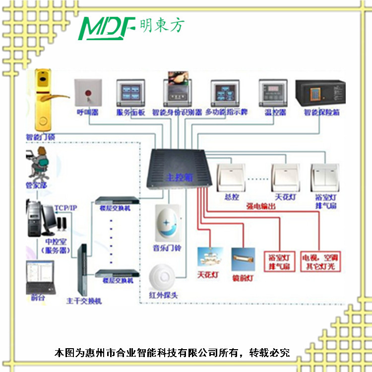 鄭州嵩原智慧酒店