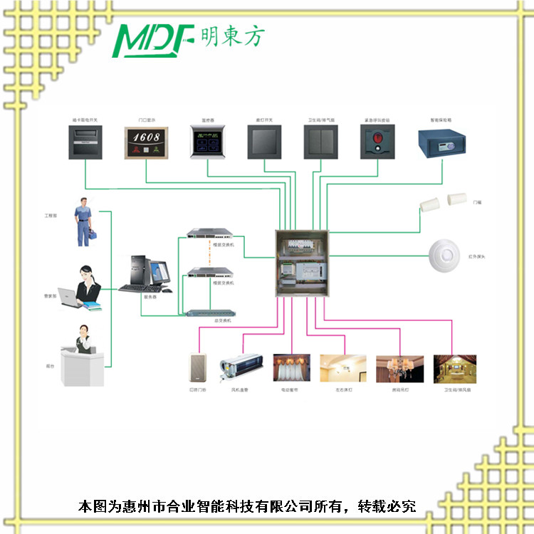 酒店房控系統(tǒng)