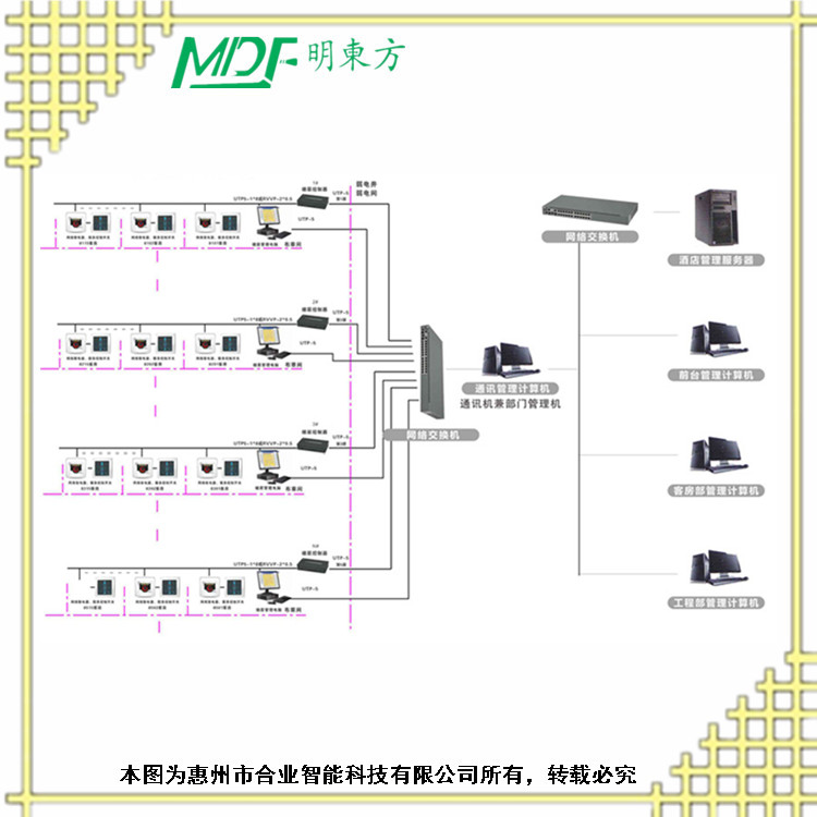 五星級酒店房控系統(tǒng)