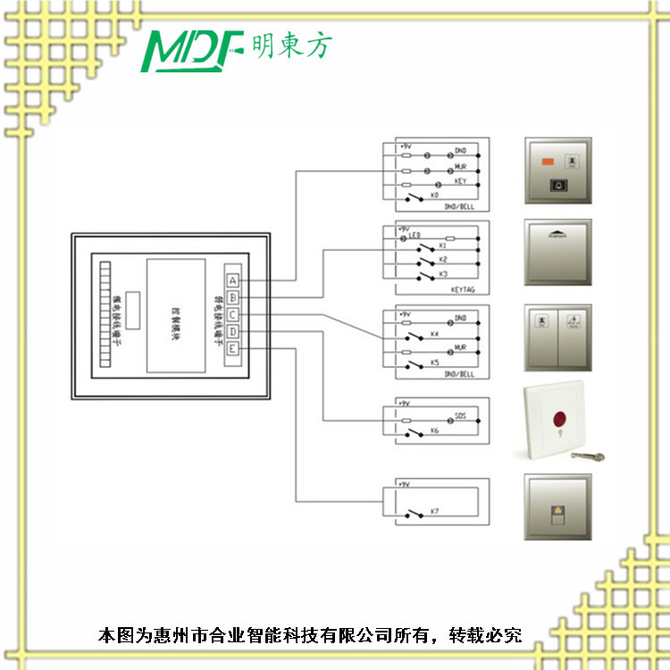 智能酒店房控系統(tǒng)