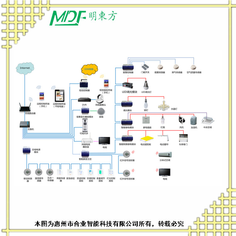 酒店弱電控制房控系統(tǒng)