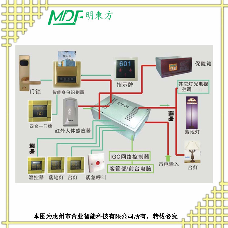 酒店客控系統(tǒng)主機