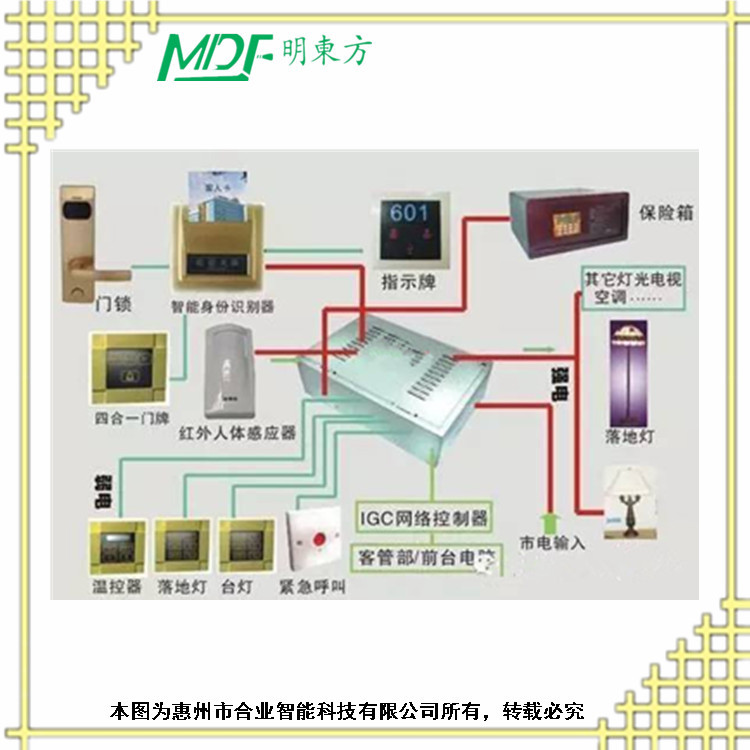 酒店房控系統(tǒng)國產(chǎn)品牌