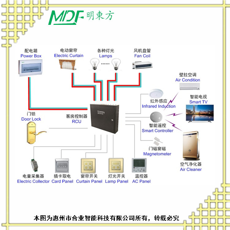 酒店智能房控系統(tǒng)