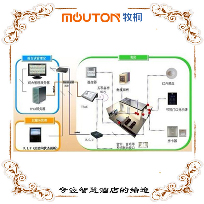 智慧酒店整體架構(gòu)