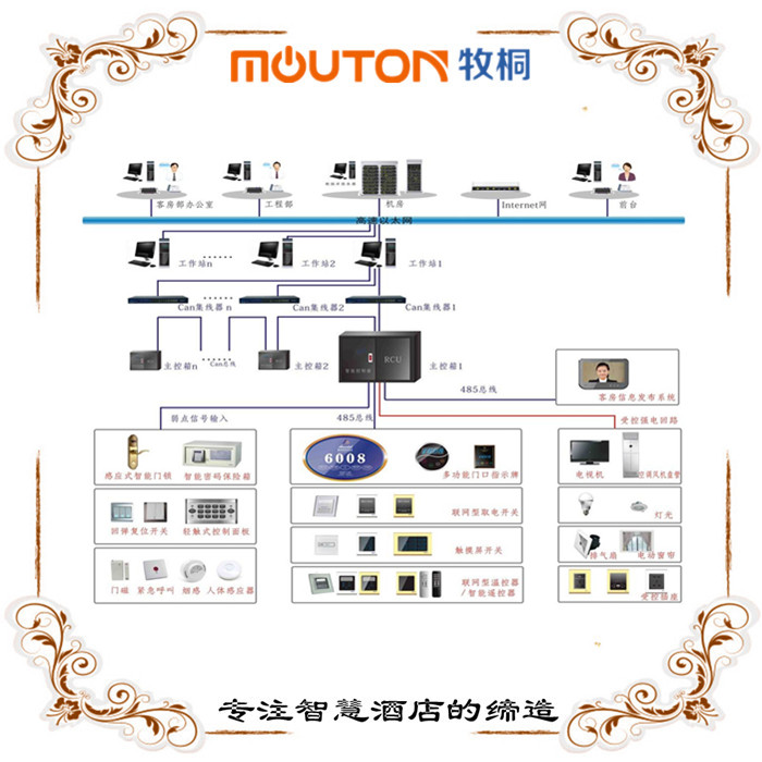 五星級(jí)酒店客控系統(tǒng)