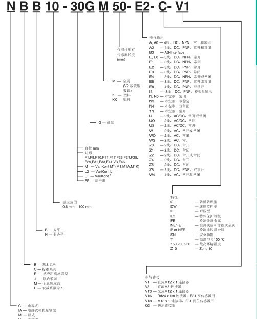 NBN4-12GM60-A0-V1