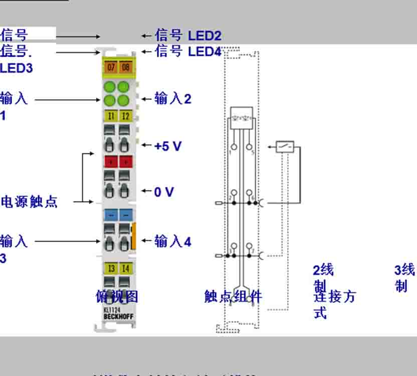 新品上市IP2322-B200倍福模塊