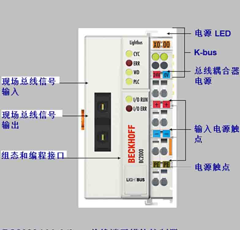 最后幾天清倉IP5009-B518倍福模塊