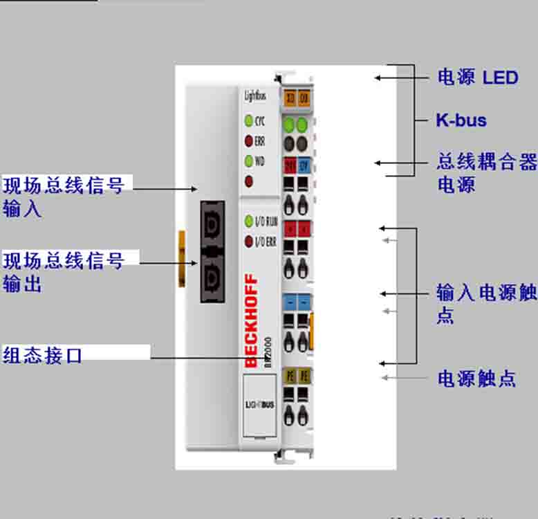 最后幾天清倉(cāng)IP2311-B510倍福模塊