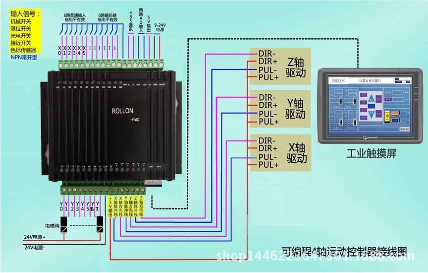 ROLLON可編程三軸運動控制器步進電機控制器伺服控制器