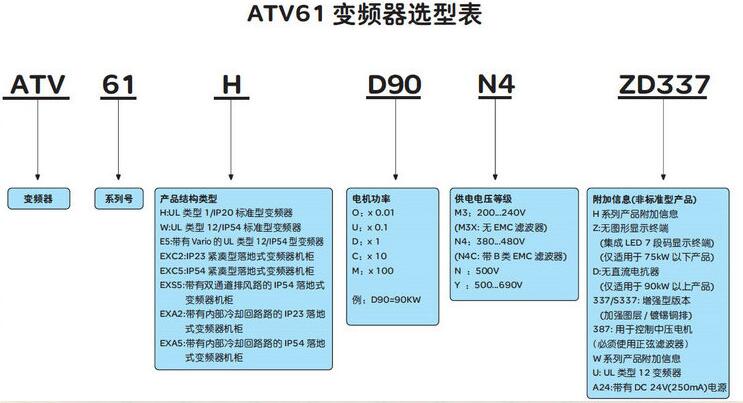 施耐德XUX5APANT16