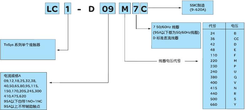 ABL7RP1205原裝施耐德RUZC2M