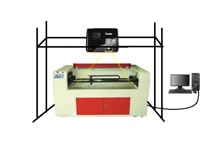 睿達(dá)RDProjector投影定位軟件