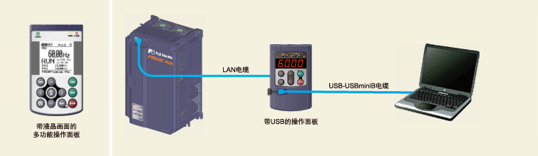 富士FRENIC-Ace系列 E2S TP-E1U 變頻器