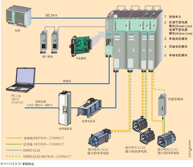 西門子S120 變頻器6SL3130-1TE22-0AA0