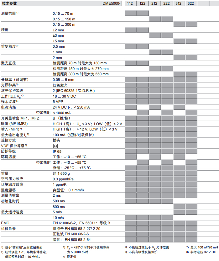 SICK激光測距傳感器 DME5000-312