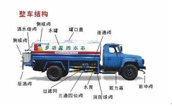 廣德縣園林環(huán)衛(wèi)灑水車哪里有