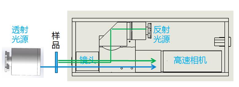 高倍數(shù)機(jī)器視覺相機(jī)模塊