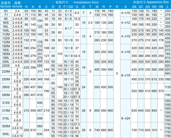 【JS126-10 95KW 380V】西瑪中型電機維修保養(yǎng)