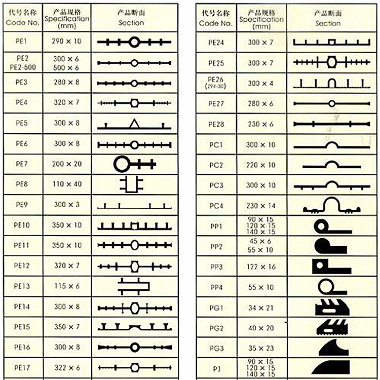 元寶山區(qū)Z型橡膠止水帶制造廠