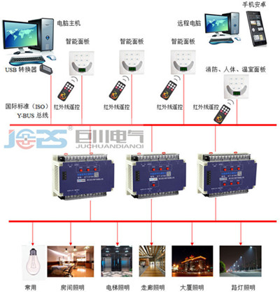 上圖型號WRT43415-803智能照明控制模塊