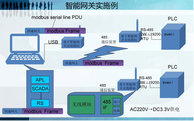 西門子6RA7081-6DS22-0直流調(diào)速器